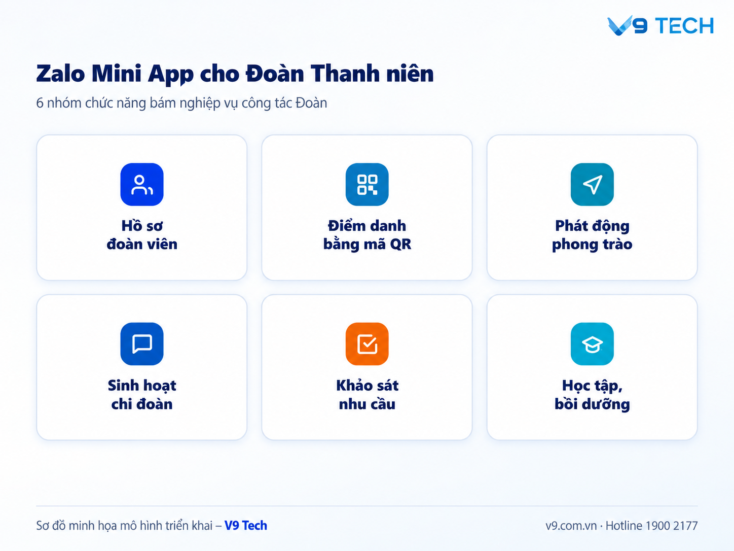 Zalo Mini App Cho Đoàn Thanh Niên: Từ Sổ Giấy Sang Điểm Danh Số 3 Zalo Mini App Cho Đoàn Thanh Niên