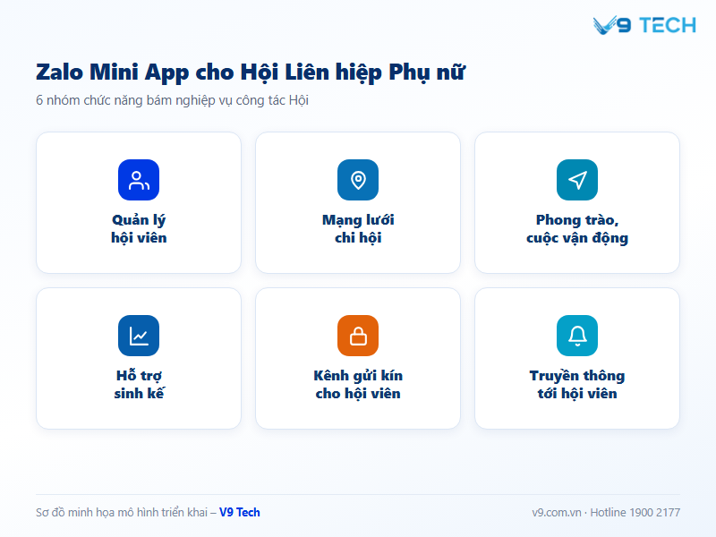 zalo mini app cho Hội Liên hiệp Phụ nữ