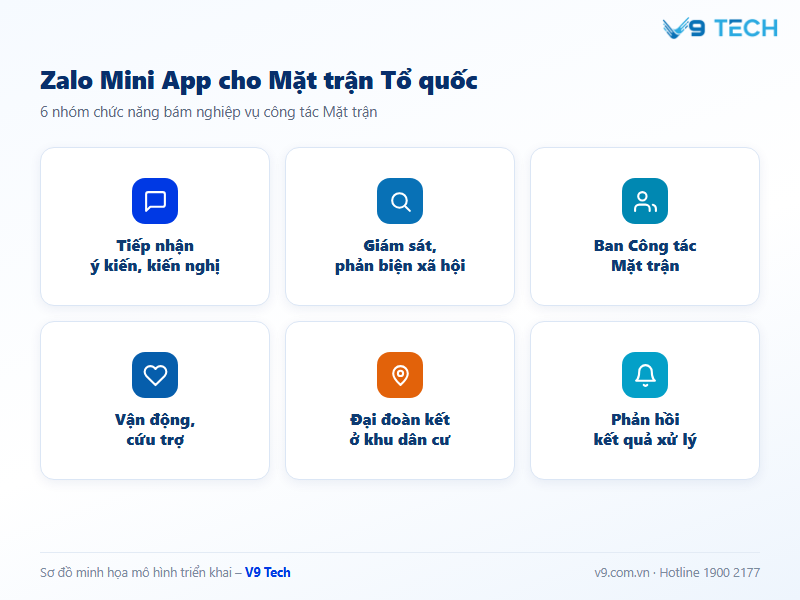zalo mini app cho Mặt trận Tổ quốc