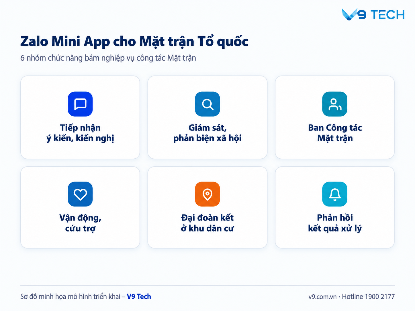 Zalo Mini App Cho Mặt Trận Tổ Quốc