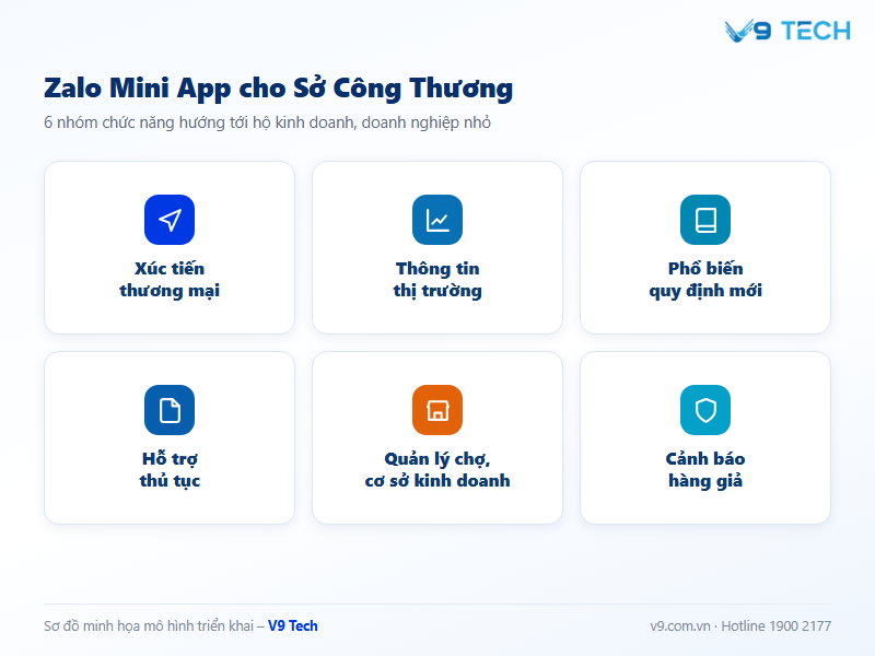 zalo mini app cho so cong thuong so do