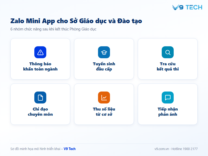 Zalo Mini App cho Sở Giáo dục và Đào tạo 3 zalo mini app cho Sở Giáo dục và Đào tạo