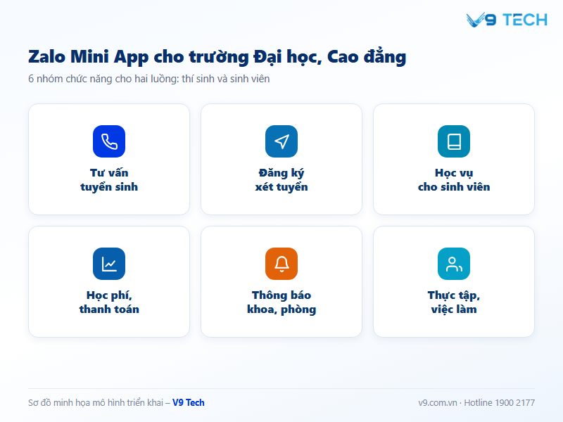 zalo mini app cho trường đại học cao đẳng
