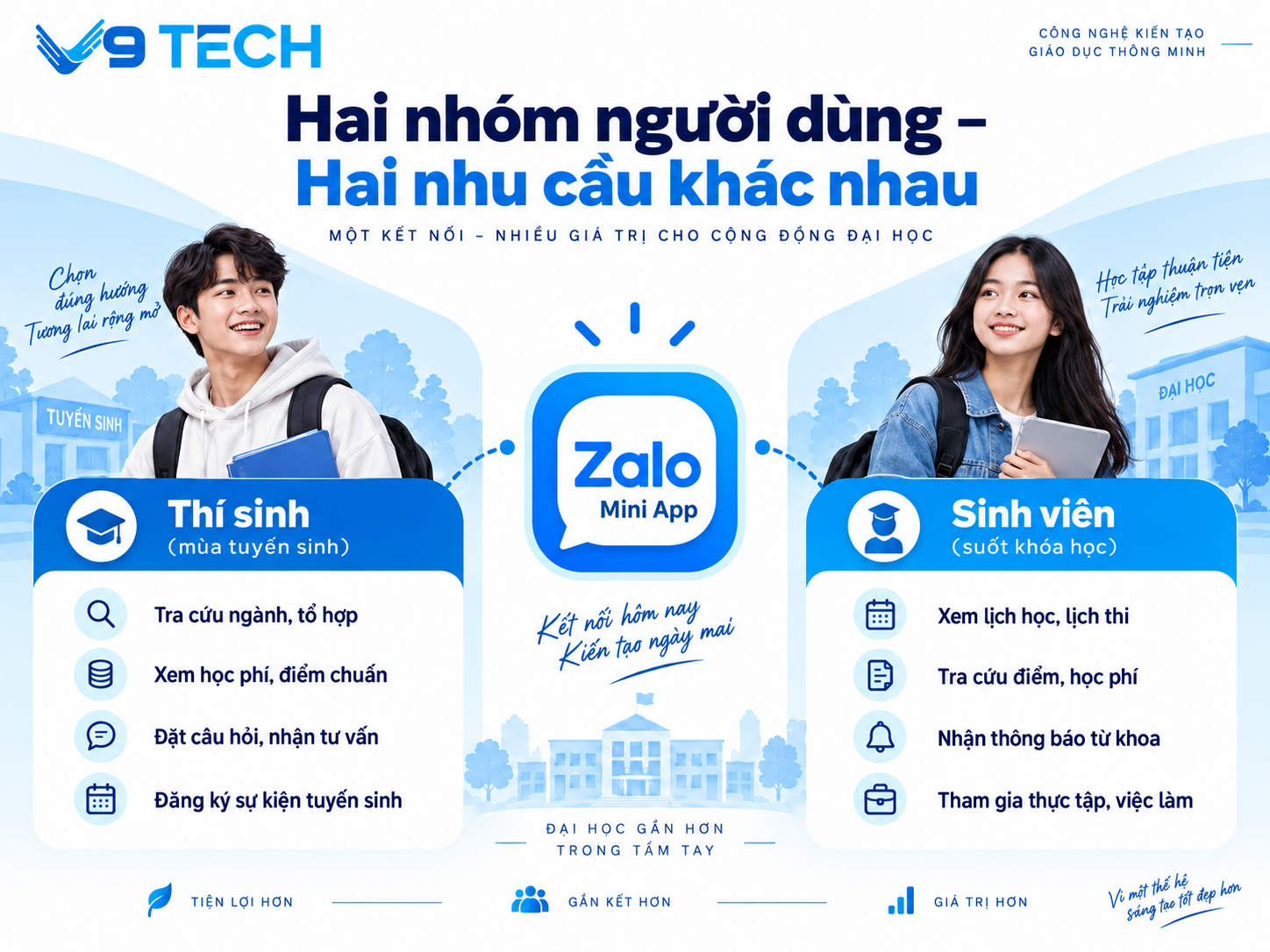zalo mini app cho truong dai hoc cao dang