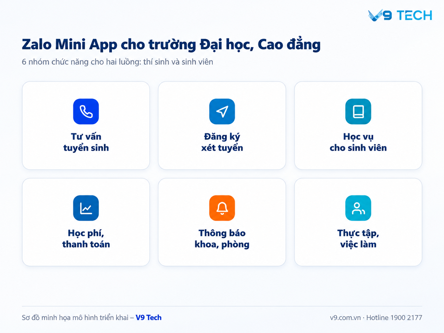 zalo mini app cho truong dai hoc cao dang2