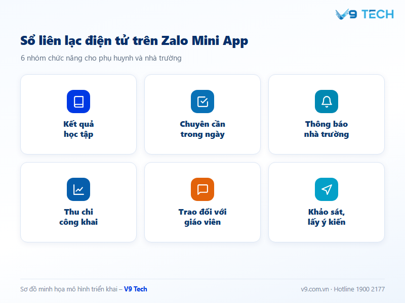 zalo mini app sổ liên lạc điện tử trường học