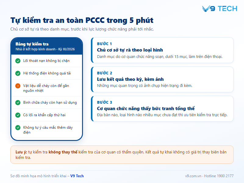 zalo mini app cho Cảnh sát PCCC & CNCH
