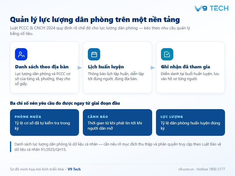 zalo mini app cho Cảnh sát PCCC & CNCH