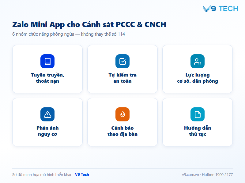 zalo mini app cho Cảnh sát PCCC & CNCH