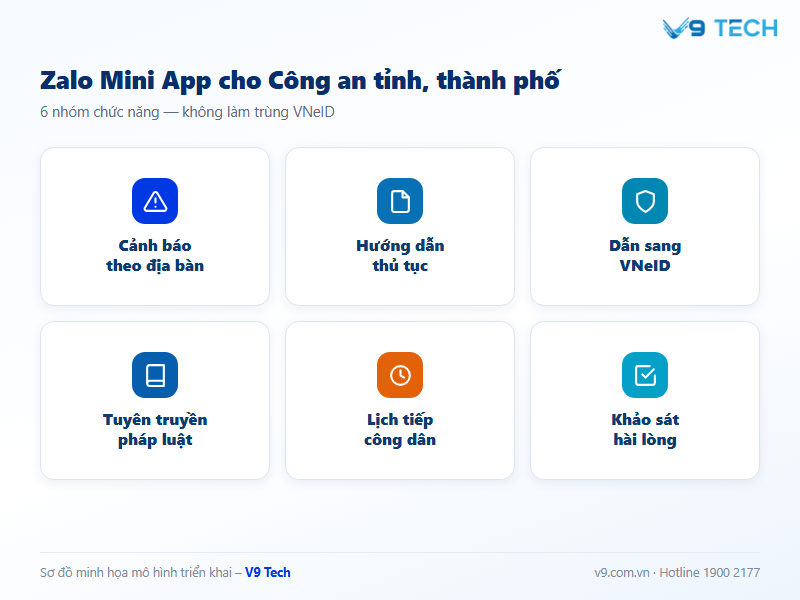 zalo mini app cho Công an tỉnh thành phố