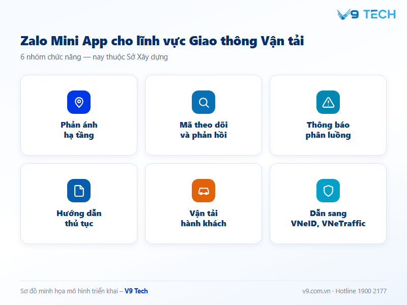 zalo mini app cho Sở Giao thông Vận tải