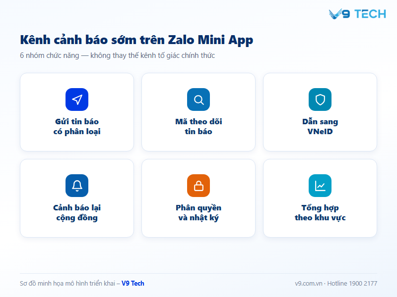 Zalo Mini App tố giác tin báo tội phạm: Khi nào nên làm, khi nào không 3 zalo mini app tố giác tin báo tội phạm