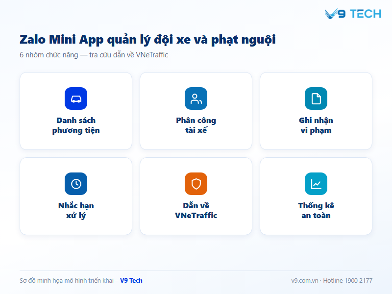 Zalo Mini App tra cứu phạt nguội: dẫn về nguồn chính thống 3 zalo mini app tra cứu phạt nguội